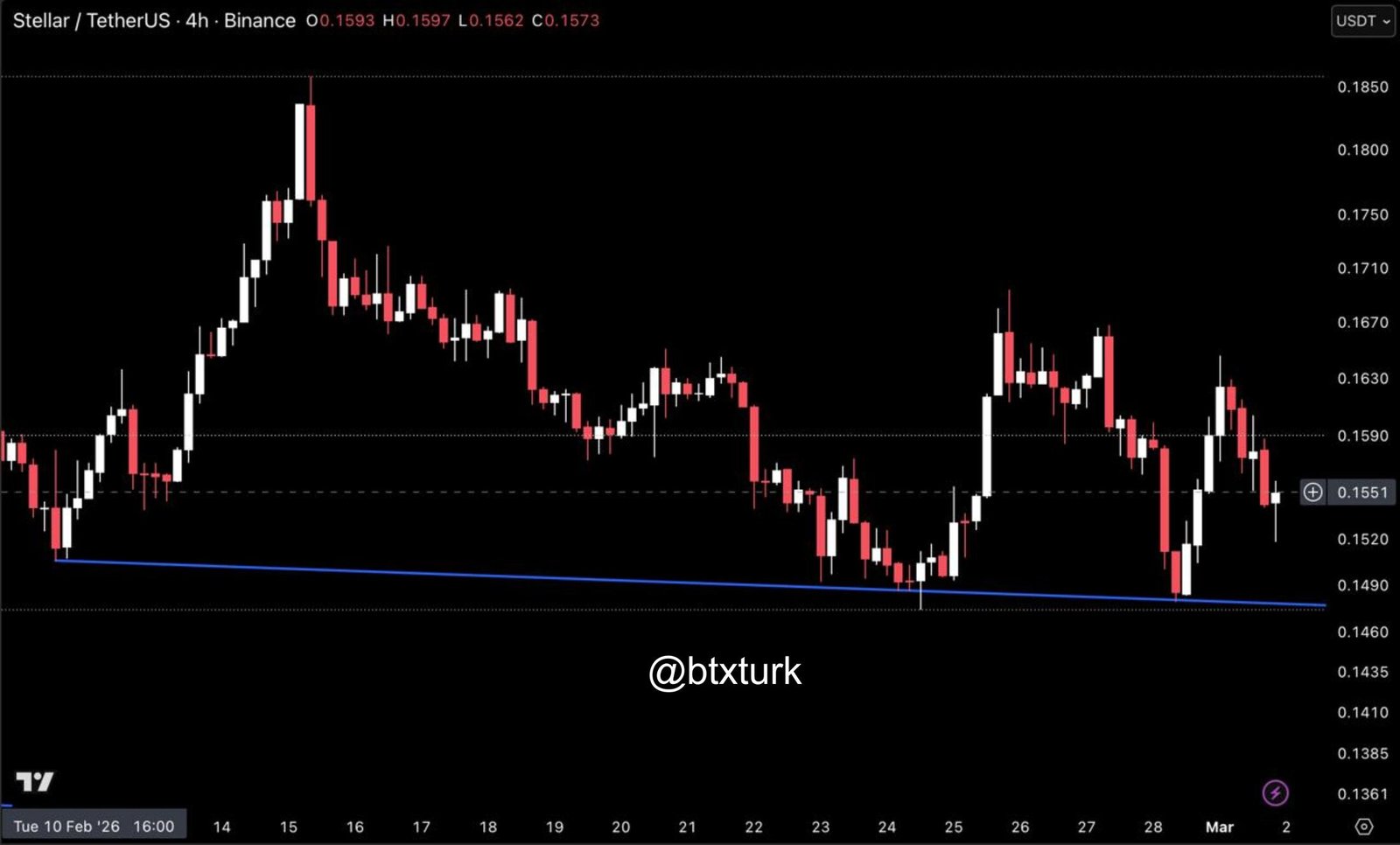 ❗️#XLMUSDT GÜNCEL ANALİZ