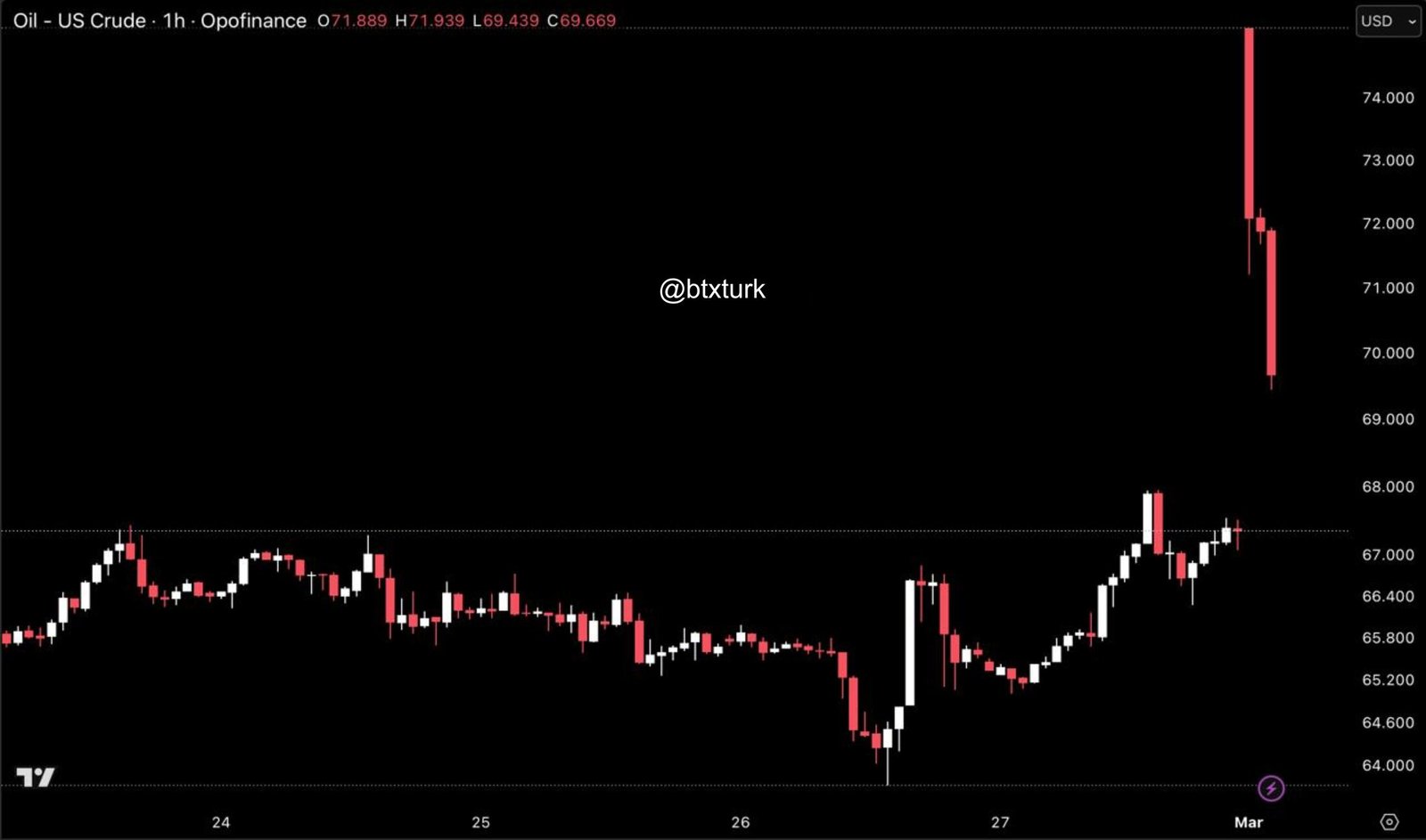 ❗️#WTIUSDT GÜNCEL ANALİZ
