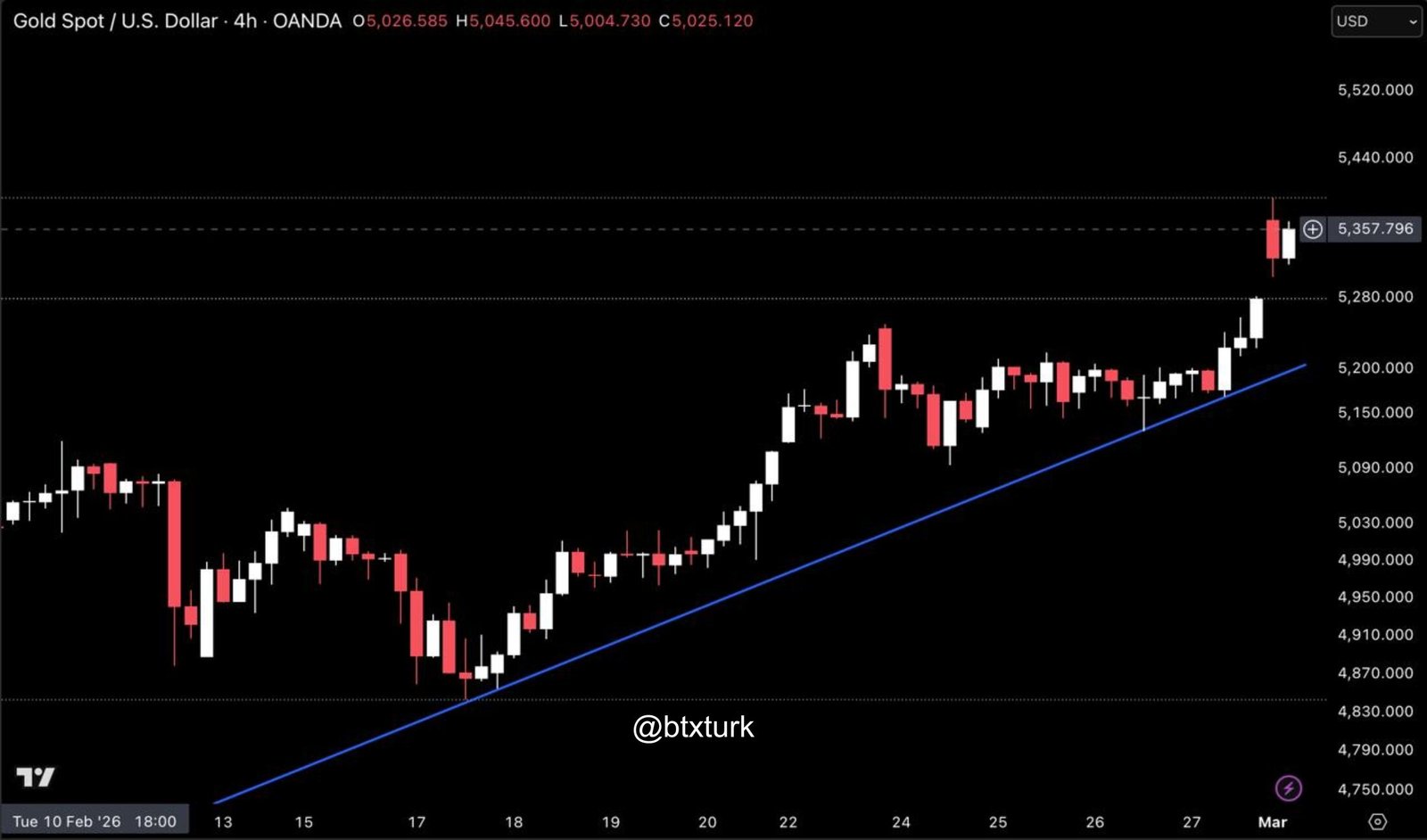 ❗️#XAUUSDT GÜNCEL ANALİZ
