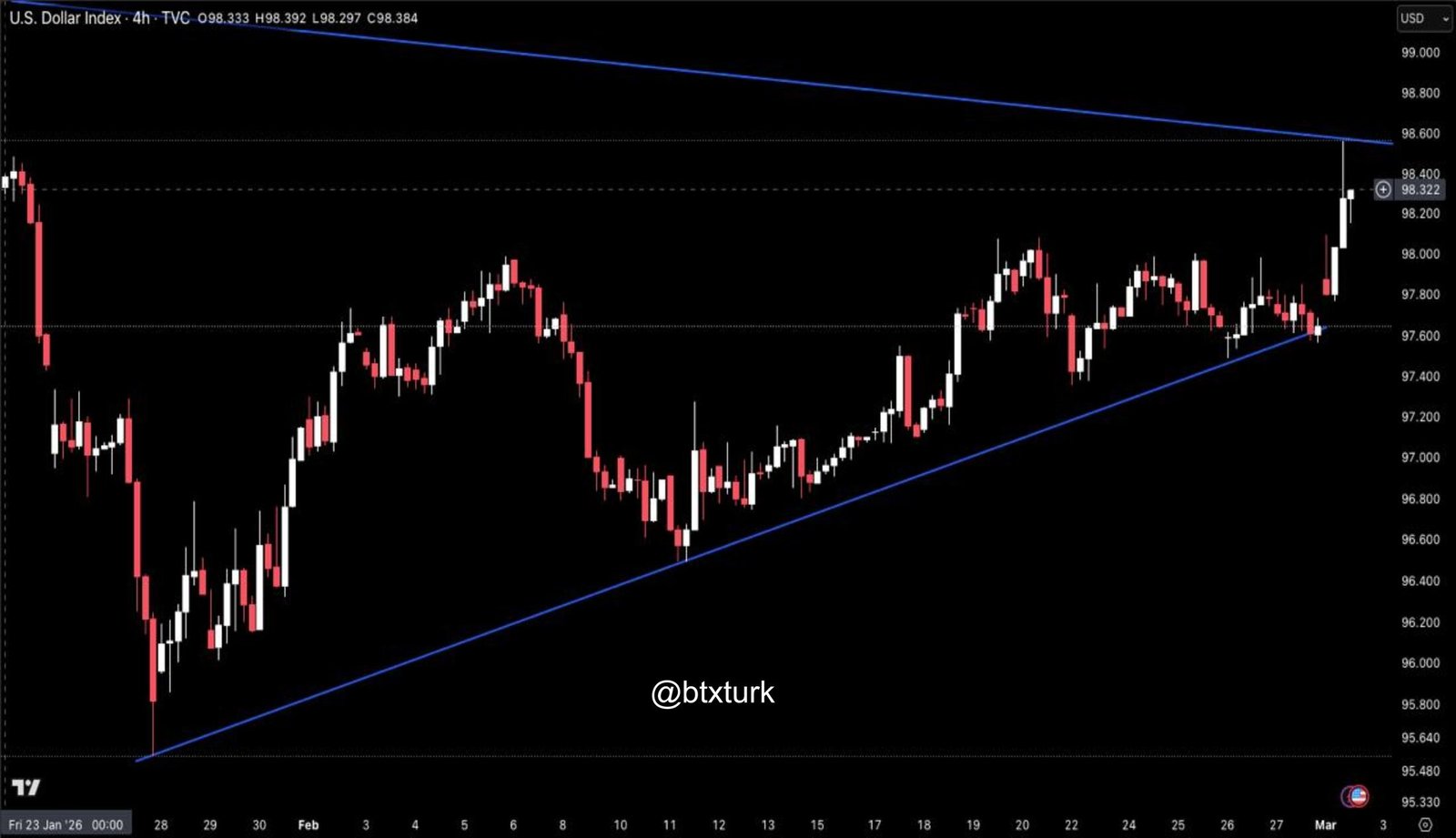 ❗️#DXYUSDT GÜNCEL ANALİZ