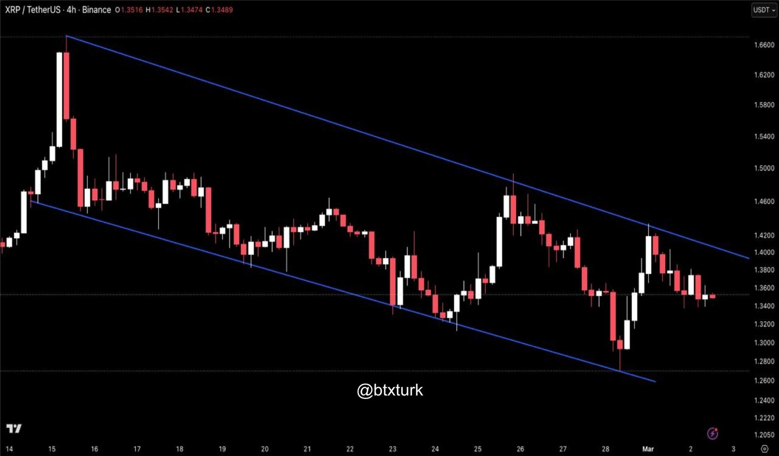 ❗️#XRPUSDT GÜNCEL ANALİZ