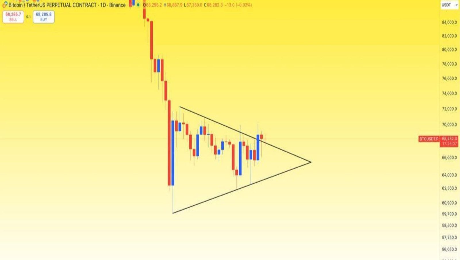 ❗️#BTCUSDT GÜNCEL ANALİZ