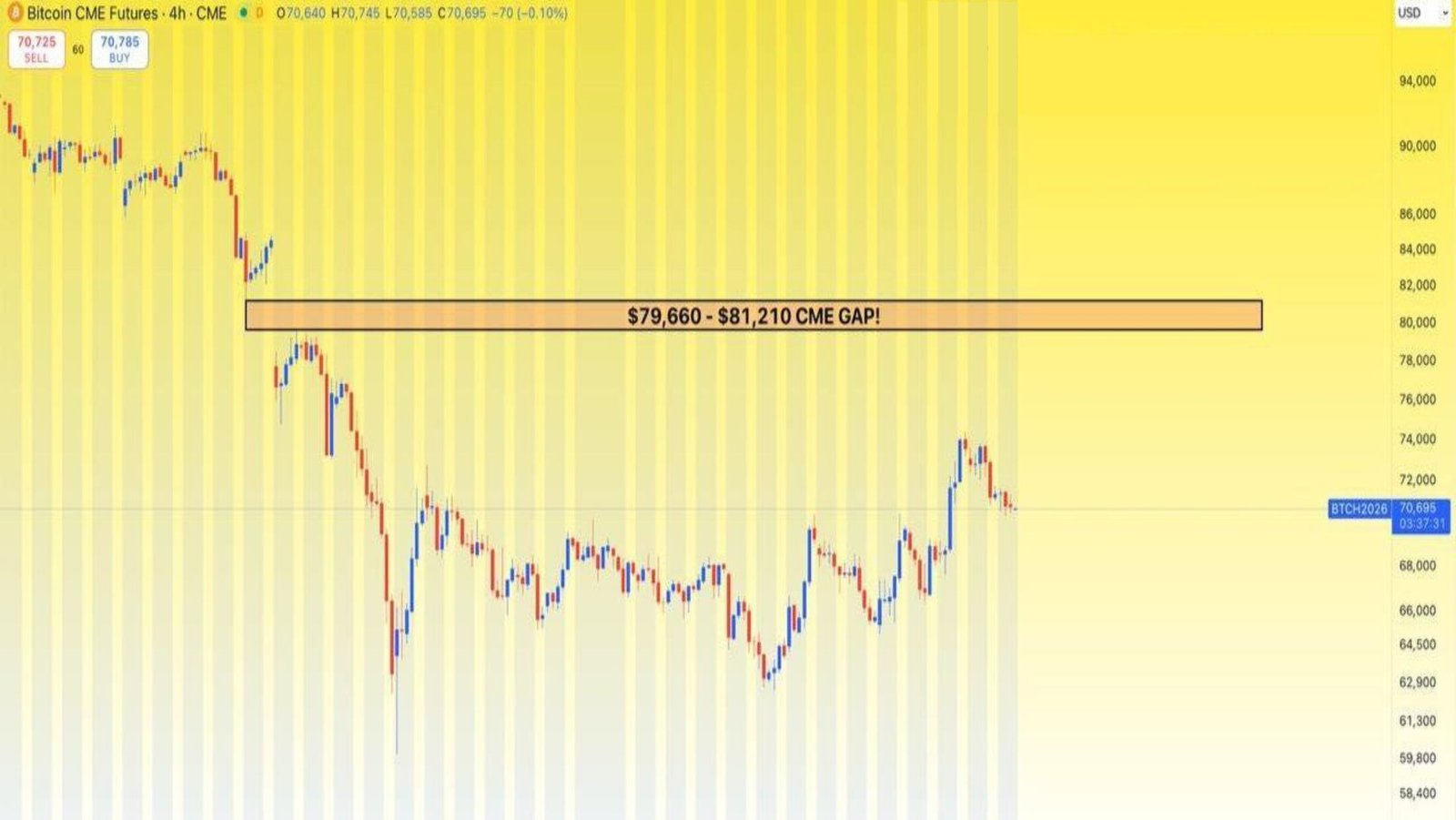 BTC'nin 79.660 - 81.210 dolar